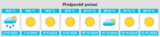 Výhled počasí pro místo Arnolds Park na Slunečno.cz