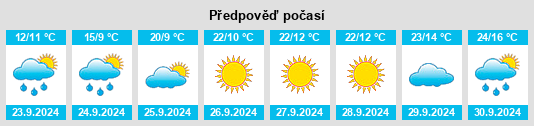 Výhled počasí pro místo Atlantic na Slunečno.cz