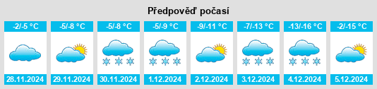 Výhled počasí pro místo Aurelia na Slunečno.cz