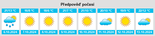 Výhled počasí pro místo Bettendorf na Slunečno.cz