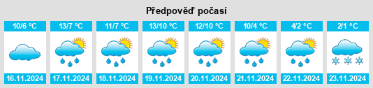 Výhled počasí pro místo Black Hawk County na Slunečno.cz