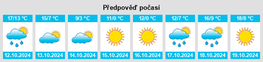 Výhled počasí pro místo Bondurant na Slunečno.cz