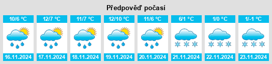 Výhled počasí pro místo Buena Vista County na Slunečno.cz