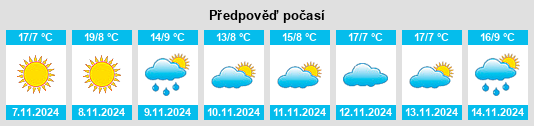 Výhled počasí pro místo Susurluk na Slunečno.cz