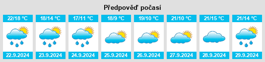 Výhled počasí pro místo Camanche na Slunečno.cz