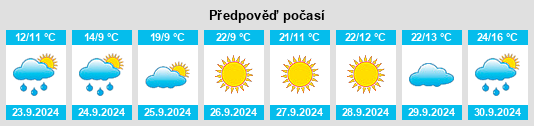 Výhled počasí pro místo Canby na Slunečno.cz