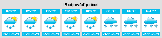 Výhled počasí pro místo Casino Beach na Slunečno.cz