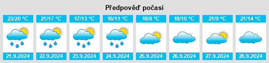 Výhled počasí pro místo Cedar County na Slunečno.cz