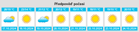 Výhled počasí pro místo Suruç na Slunečno.cz