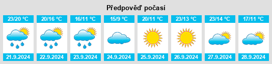 Výhled počasí pro místo Cerro Gordo County na Slunečno.cz