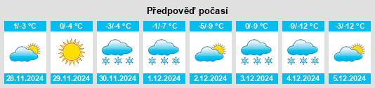 Výhled počasí pro místo Clarinda na Slunečno.cz