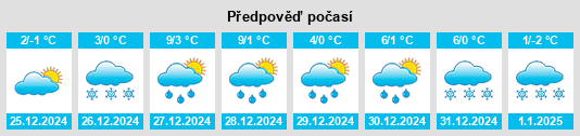 Výhled počasí pro místo Clarion na Slunečno.cz