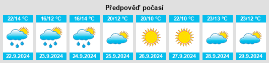 Výhled počasí pro místo Clinton Stock Yards na Slunečno.cz