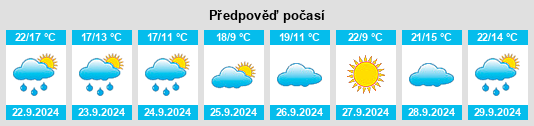 Výhled počasí pro místo Coralville na Slunečno.cz