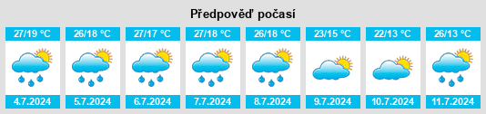 Výhled počasí pro místo Council Bluffs na Slunečno.cz