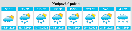 Výhled počasí pro místo Cresco na Slunečno.cz