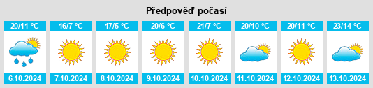 Výhled počasí pro místo Creston na Slunečno.cz