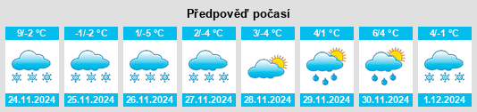 Výhled počasí pro místo Sulusaray na Slunečno.cz