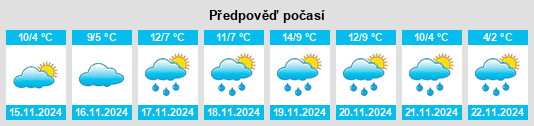 Výhled počasí pro místo Dyersville na Slunečno.cz