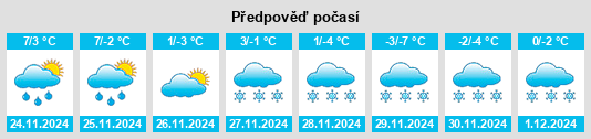 Výhled počasí pro místo Dysart na Slunečno.cz