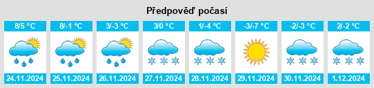 Výhled počasí pro místo Earlham na Slunečno.cz