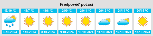 Výhled počasí pro místo Emmet County na Slunečno.cz