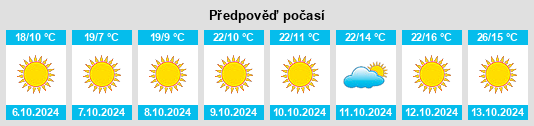 Výhled počasí pro místo Estates West na Slunečno.cz