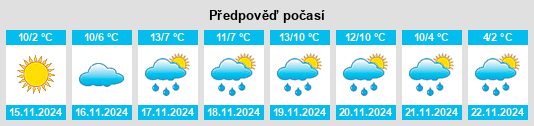 Výhled počasí pro místo Evansdale na Slunečno.cz