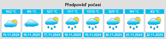 Výhled počasí pro místo Fairbank na Slunečno.cz