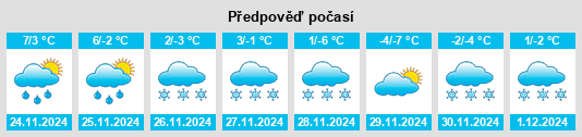 Výhled počasí pro místo Fort Dodge na Slunečno.cz