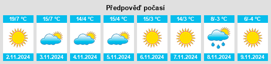 Výhled počasí pro místo Sultandağı na Slunečno.cz