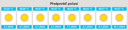 Výhled počasí pro místo Sulak na Slunečno.cz