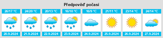 Výhled počasí pro místo Gruver na Slunečno.cz