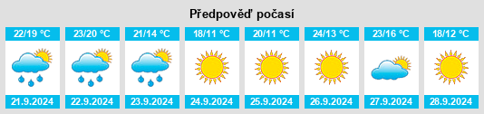 Výhled počasí pro místo Guttenberg na Slunečno.cz