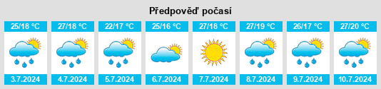 Výhled počasí pro místo Ida Grove na Slunečno.cz