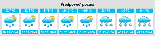 Výhled počasí pro místo Ida Grove na Slunečno.cz