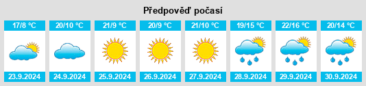 Výhled počasí pro místo Jewell na Slunečno.cz