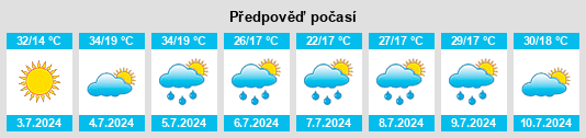 Výhled počasí pro místo Sorgun na Slunečno.cz