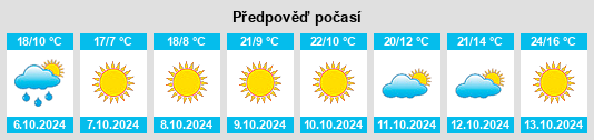 Výhled počasí pro místo Kossuth County na Slunečno.cz