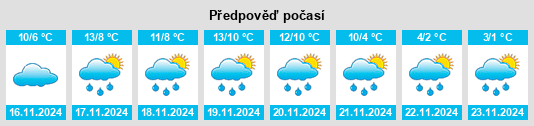 Výhled počasí pro místo La Porte City na Slunečno.cz