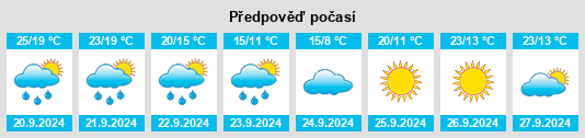 Výhled počasí pro místo Lake Mills na Slunečno.cz