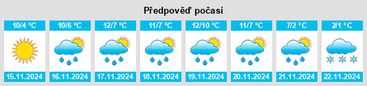 Výhled počasí pro místo Manson na Slunečno.cz