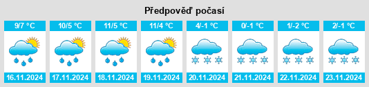 Výhled počasí pro místo Marcus na Slunečno.cz