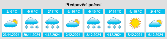 Výhled počasí pro místo Millman na Slunečno.cz