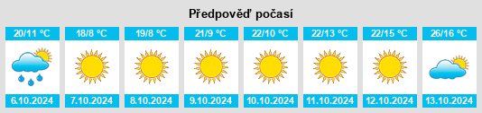 Výhled počasí pro místo Missouri Valley na Slunečno.cz