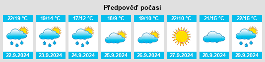 Výhled počasí pro místo Muscatine na Slunečno.cz