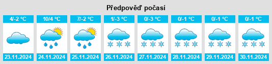 Výhled počasí pro místo Nashua na Slunečno.cz