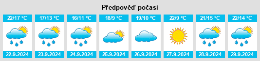 Výhled počasí pro místo North English na Slunečno.cz