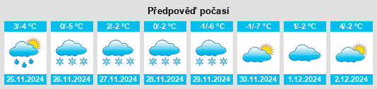 Výhled počasí pro místo Northwood na Slunečno.cz