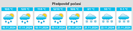 Výhled počasí pro místo Odebolt na Slunečno.cz